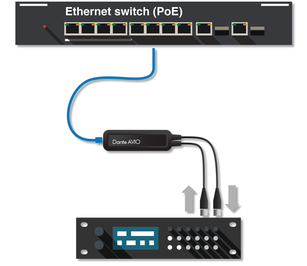 Audinate AES3 I/O 2輸入2輸出 音頻適配器-應(yīng)用效果圖