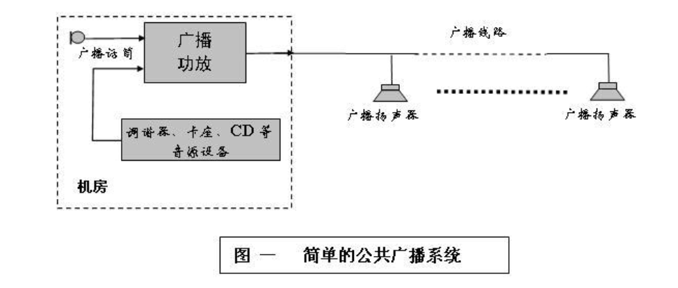 公共廣播系統(tǒng).png