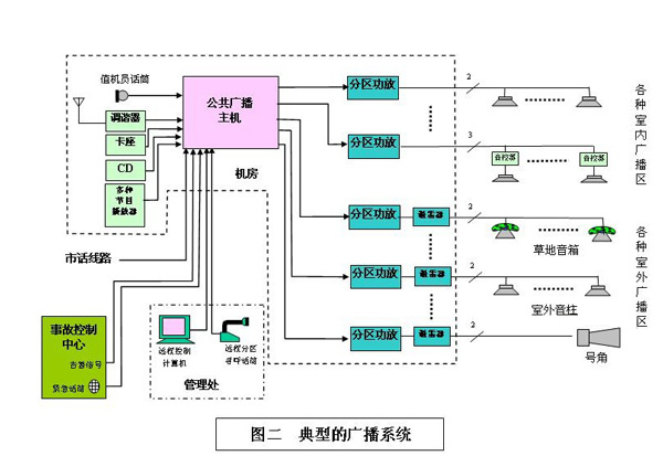 典型的廣播系統(tǒng).jpg